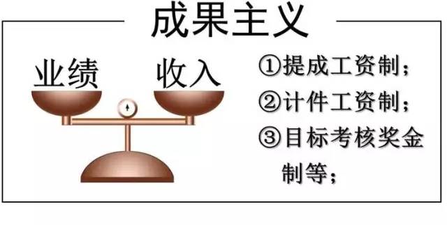 ktv提成分配制度,ktv提成制度