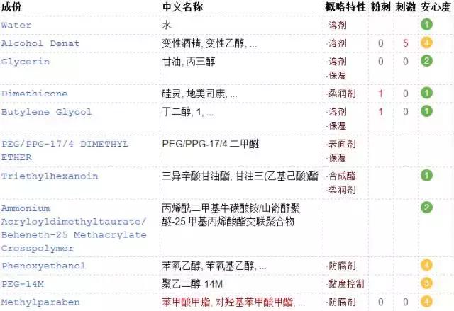 红腰子小黑瓶和小棕瓶怎么选,红腰子跟小棕瓶哪款好