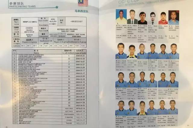 青少年足球四国邀请赛,世界少年足球锦标赛综述