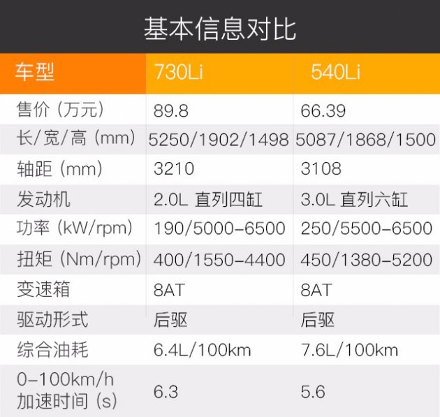 20万宝马口碑最好的车,十几万宝马合资车推荐