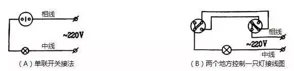 电力施工线头怎么接,照明用电接线标准