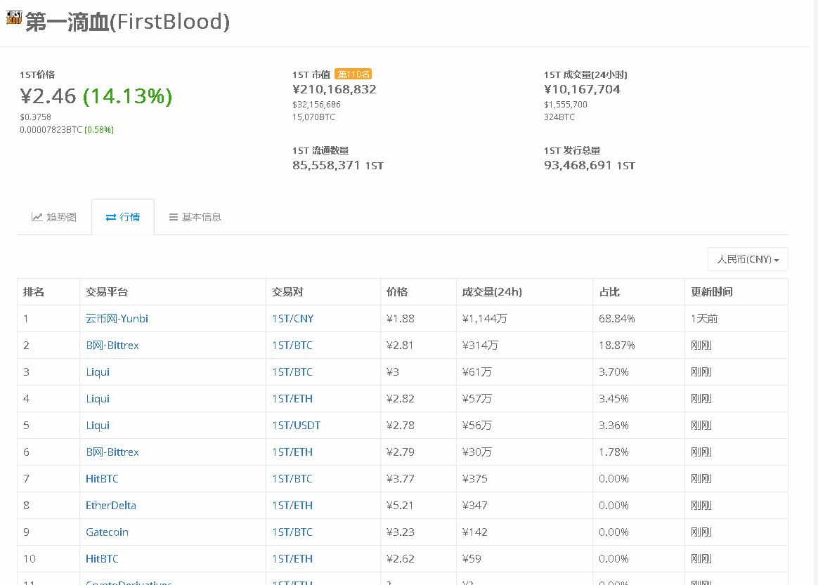 最新虚拟币短线操作,韭菜不要慌牛市在路上