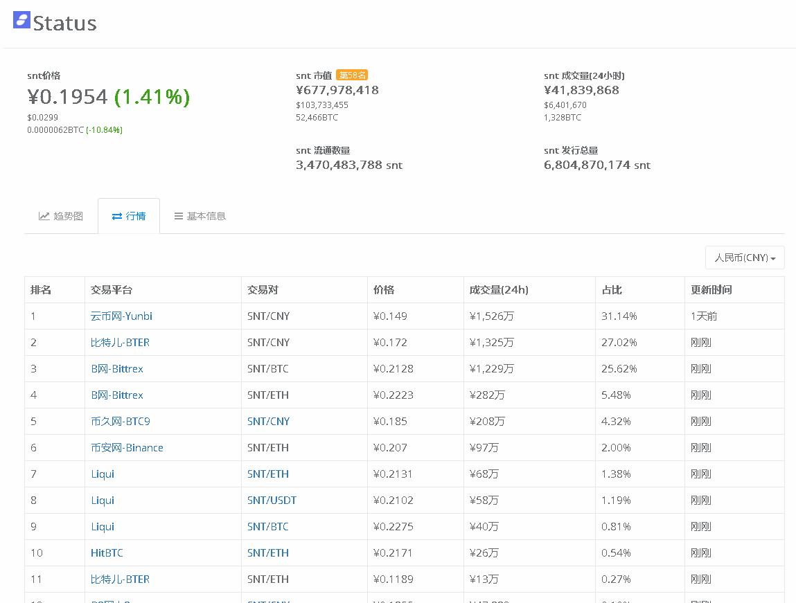 最新虚拟币短线操作,韭菜不要慌牛市在路上