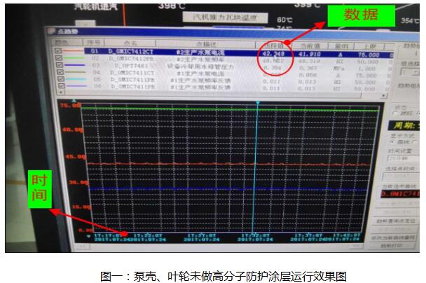 泵的节能降耗方案,泵效率和泵能效限定值