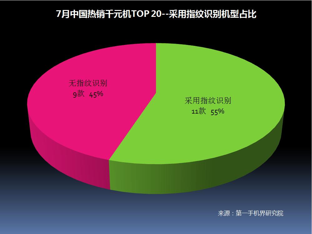 6月千元机热销榜第一名,千元机2017销量排名