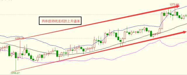 黄金投资最新操作技巧,黄金投资怎么做才能赚钱