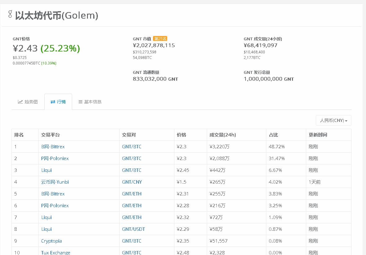 韭菜别慌!云币网下线虚拟币后续操作指引