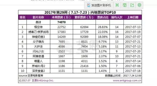 蜘蛛侠新电影国内,蜘蛛侠英雄归来中国电影引进发行