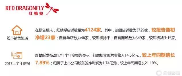 红蜻蜓和百丽和达芙妮哪个牌子好,百丽红蜻蜓达芙妮