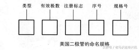 二极管参数仿真实验总结,二极管的参数读取方法