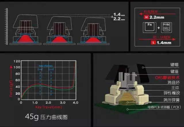 率性而为，i-rocks钽70静电容键盘体验