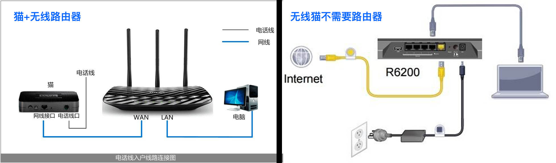 是千兆宽带比300兆宽带网速更快吗,移动200m宽带网速只有100兆怎么办