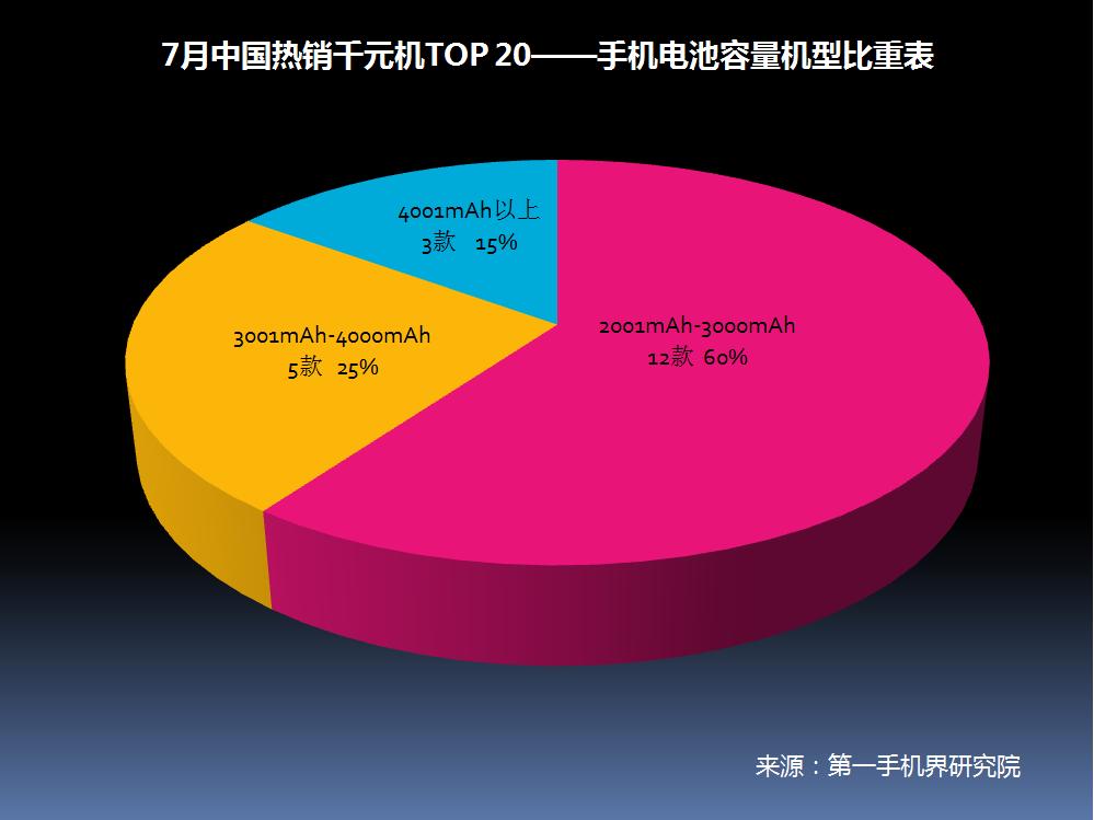 6月千元机热销榜第一名,千元机2017销量排名