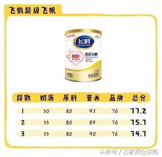 老爸评测国产奶粉推荐2段奶粉,2021奶粉不合格名单国产奶粉