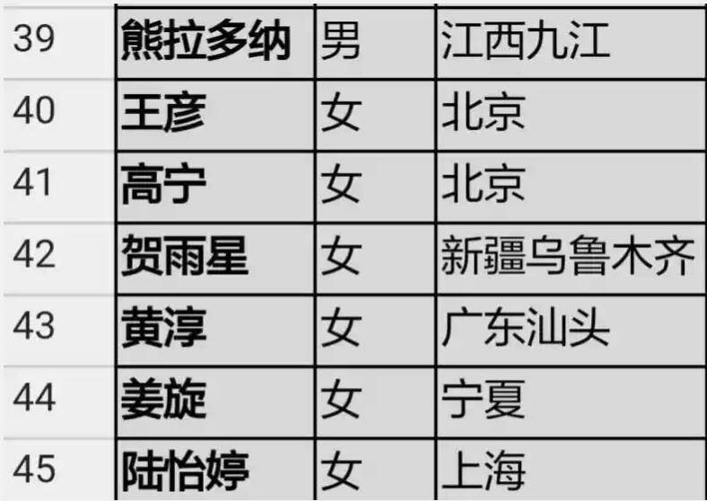 你可以给孩子取名王者荣耀吗,取名王者荣耀的孩子长大了