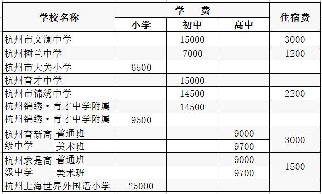 杭州私立小学需要学区房吗,2018杭州市区民办中小学收费标准