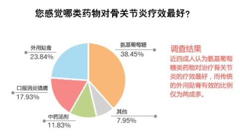 骨关节炎最新诊疗指南,骨关节炎医院排名