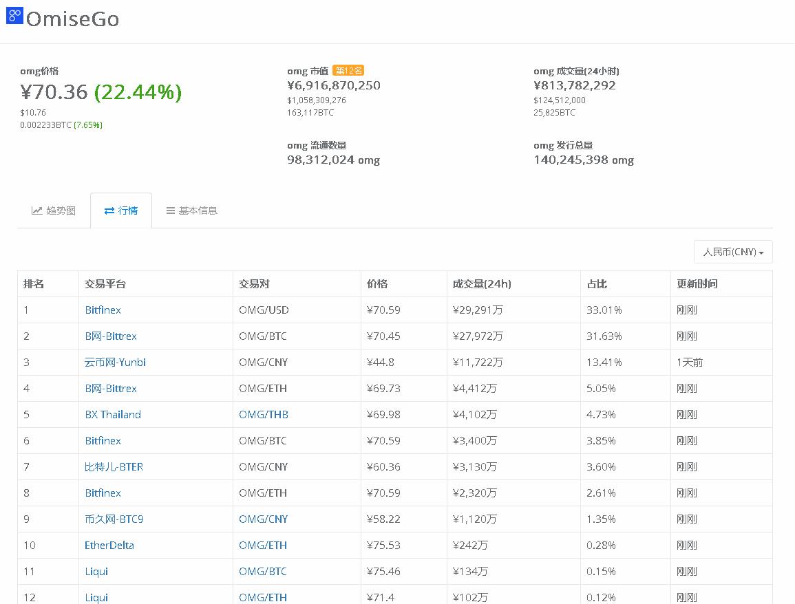 最新虚拟币短线操作,韭菜不要慌牛市在路上