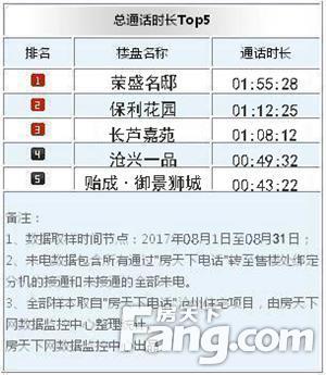 房天下的数据真实性,房天下2017