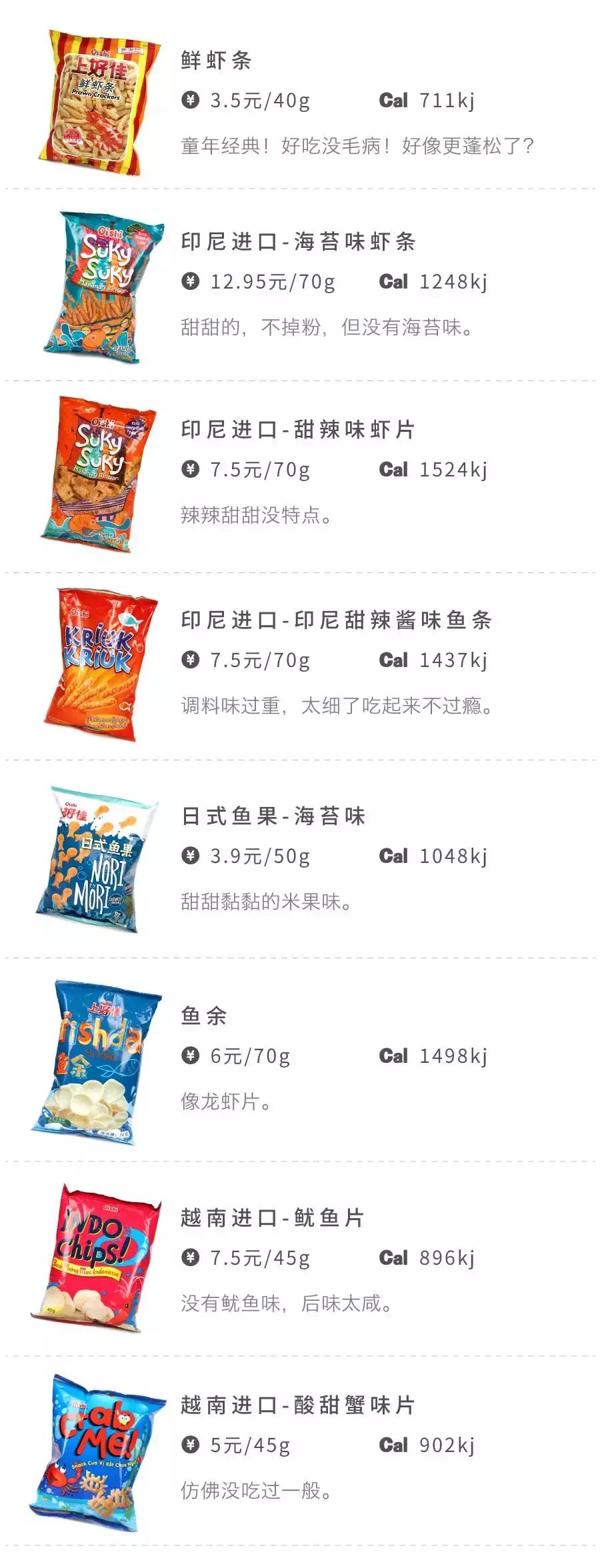 上好佳品牌排行榜,上好佳新款