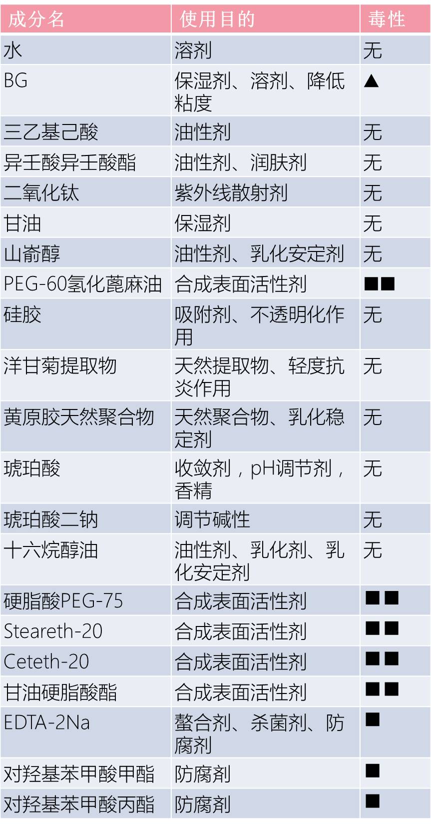 宝宝防晒那些事儿及防晒霜推荐,给孩子怎么选防晒