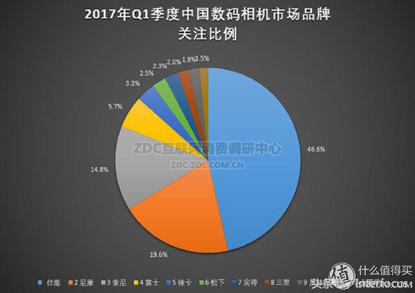 新手入坑摄影相机推荐,新手入坑摄影相机推荐学生