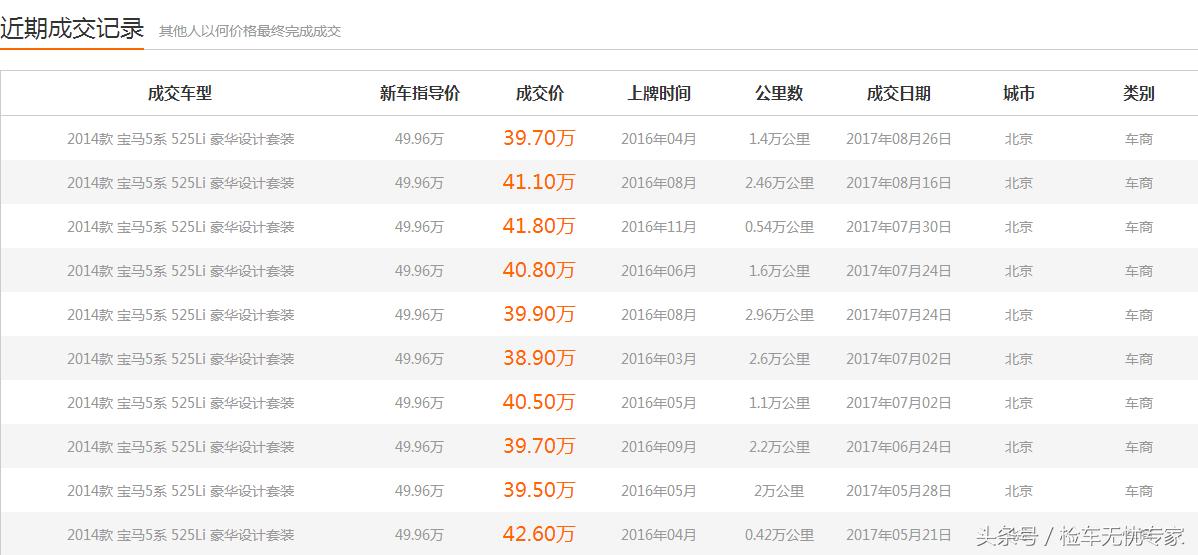 宝马5系二手车挑战全网最低价,二手车宝马5系市场行情