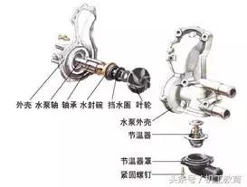 发动机工作原理动图讲解,汽车机械原理动图大全12缸发动机