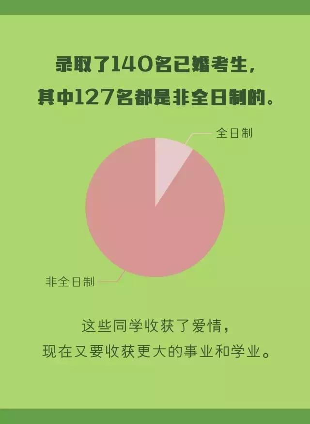 深圳大学学硕专业,深圳大学专硕哪个专业好考