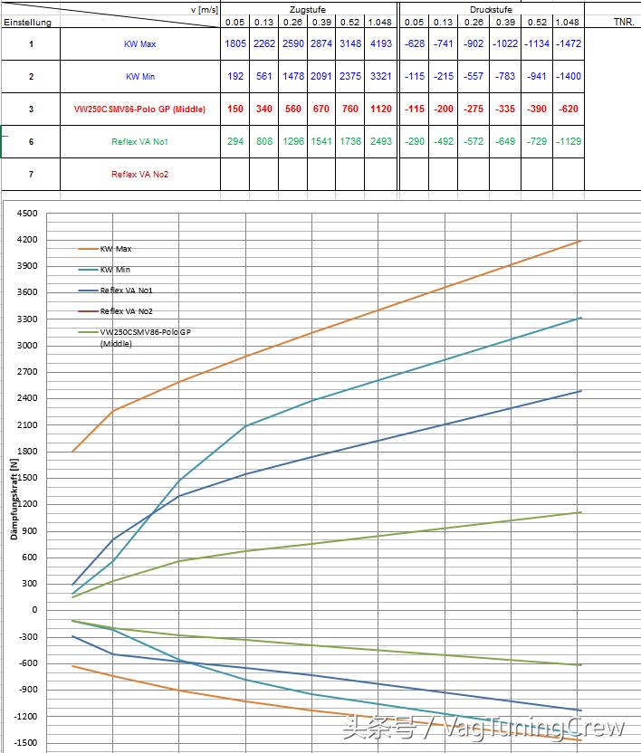 一体式避震器的缺点,有比原厂更好舒适性的避震器吗