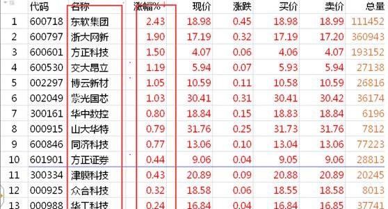 a股追击涨停,a股追踪市场热点