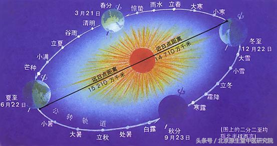 二十四节气白露高清图,二十四节气之白露儿歌