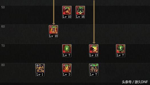 dnf一进图就加40魔攻,dnf驱魔有意思的装备