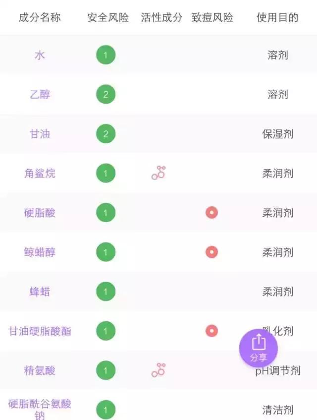 6款水乳疯狂种草,推荐水乳套装618