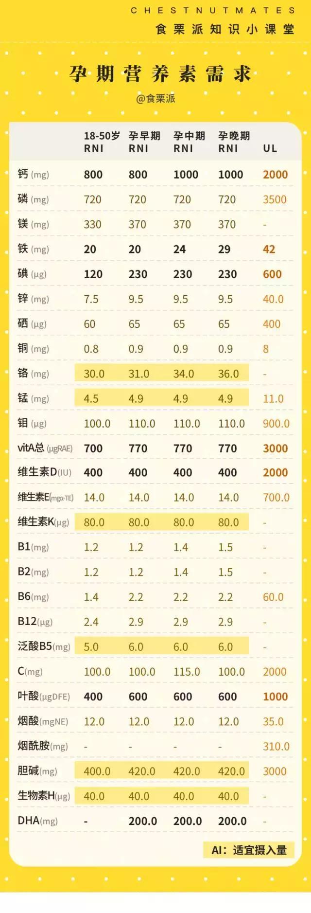 黄金素能和swisse钙片一起吃吗,爱乐维好还是澳洲黄金素好