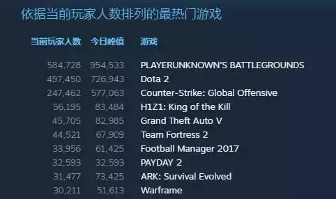 斗鱼《绝地求生》陷外挂丑闻，到底能成为下一个《英雄联盟》么？