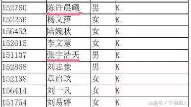 王者荣耀以英雄名字取名四个字,王者荣耀里面取一个好听的名字