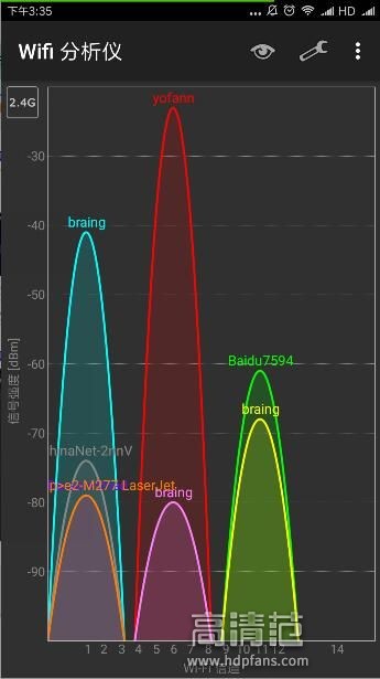 tplinkac1200路由器信道怎么设置,tl-war1208l路由器怎么设置5g信道