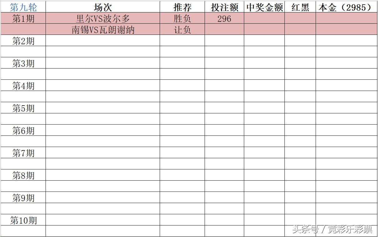 竞彩计划的盈利打法,竞彩理财最好的项目