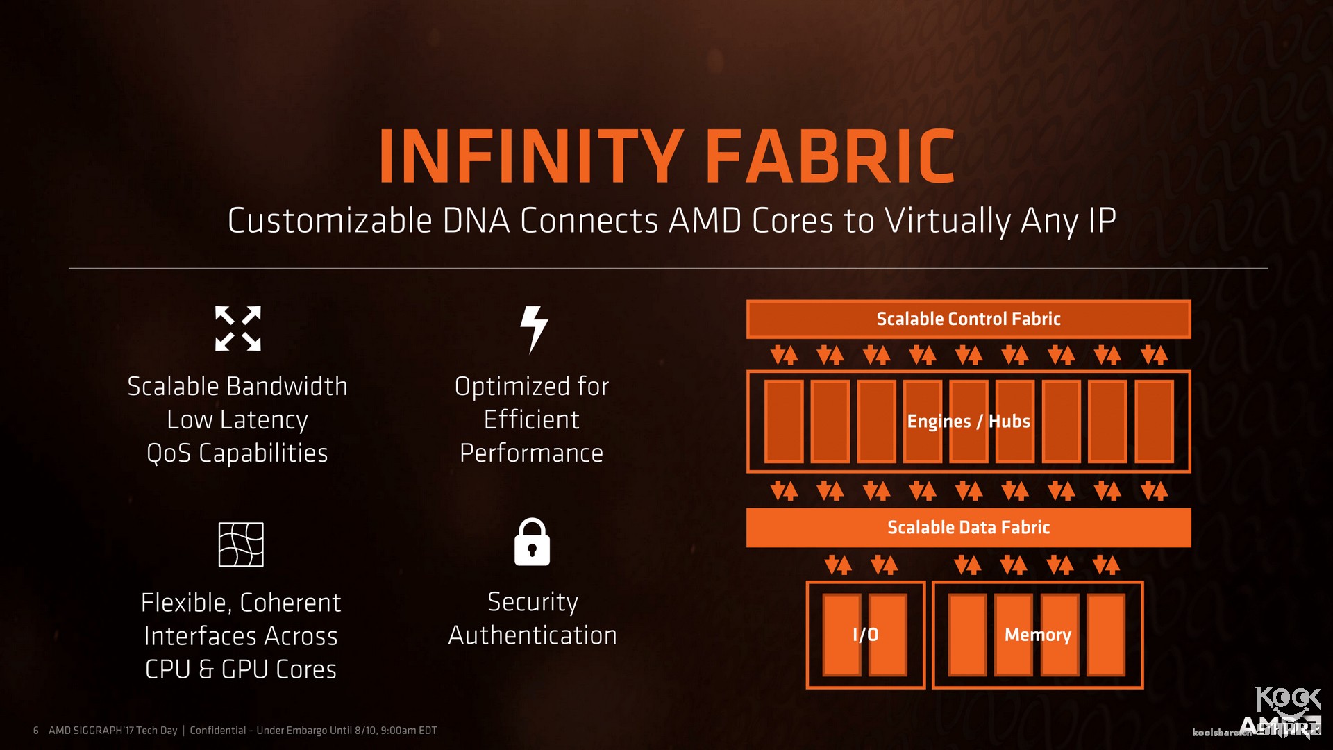 amdryzenthreadripper1950x,amdryzenthreadripper3000璇勬祴