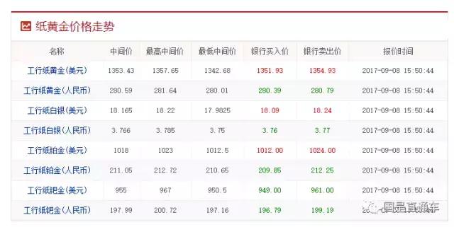 经济学冷知识与生活,黄金铂金钯金哪个值得投资