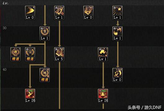 dnf一进图就加40魔攻,dnf驱魔有意思的装备
