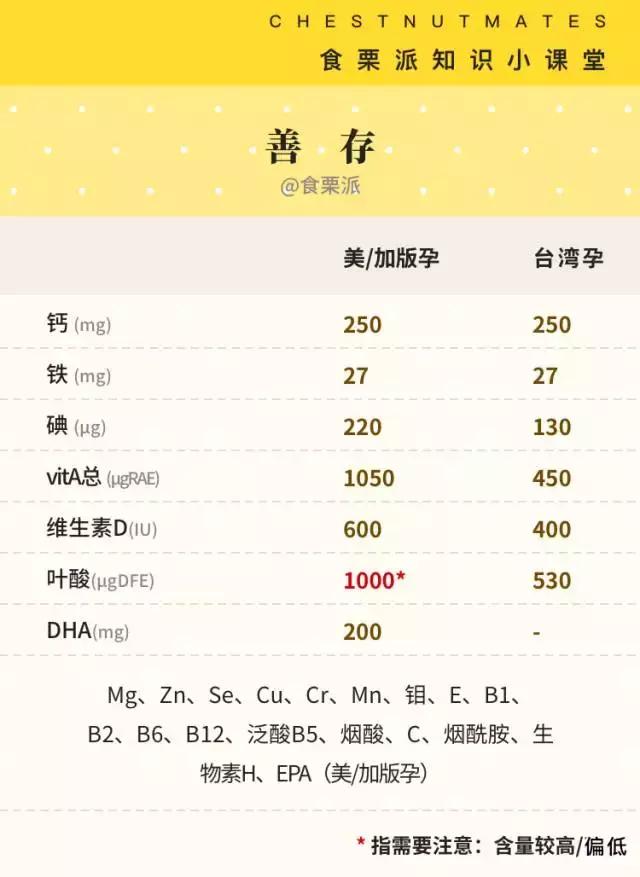 黄金素能和swisse钙片一起吃吗,爱乐维好还是澳洲黄金素好