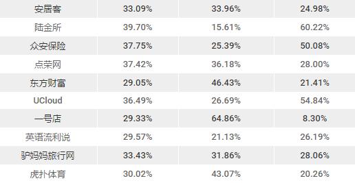 bat还有哪三个公司,除了bat还有哪些互联网企业组合