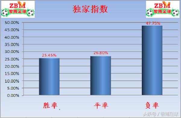 竞彩2022年的单关比赛,竞彩德甲推荐实单今天