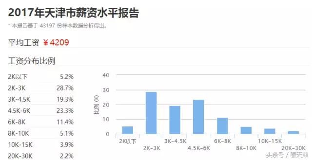 天津变化史,天津近十年变化对比图