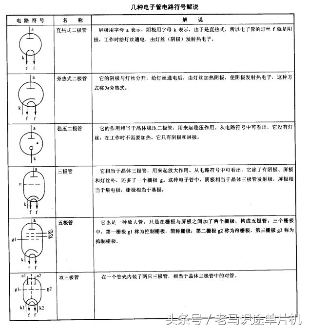 胆机电路讲解视频,胆机和电子管的基础知识
