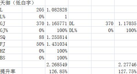 dnf艾肯六件套材料,dnf艾肯套做五件还是六件