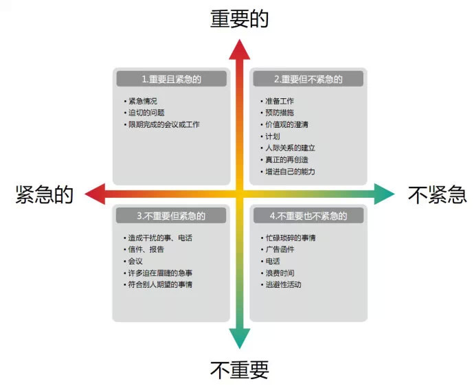 碎片化自我提升：为大学生推荐的优质APP