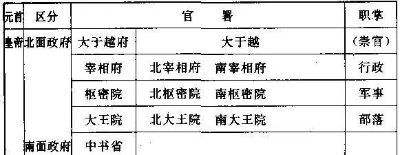 五代十国至大宋一统政区演变,五代十国有没有一统中原